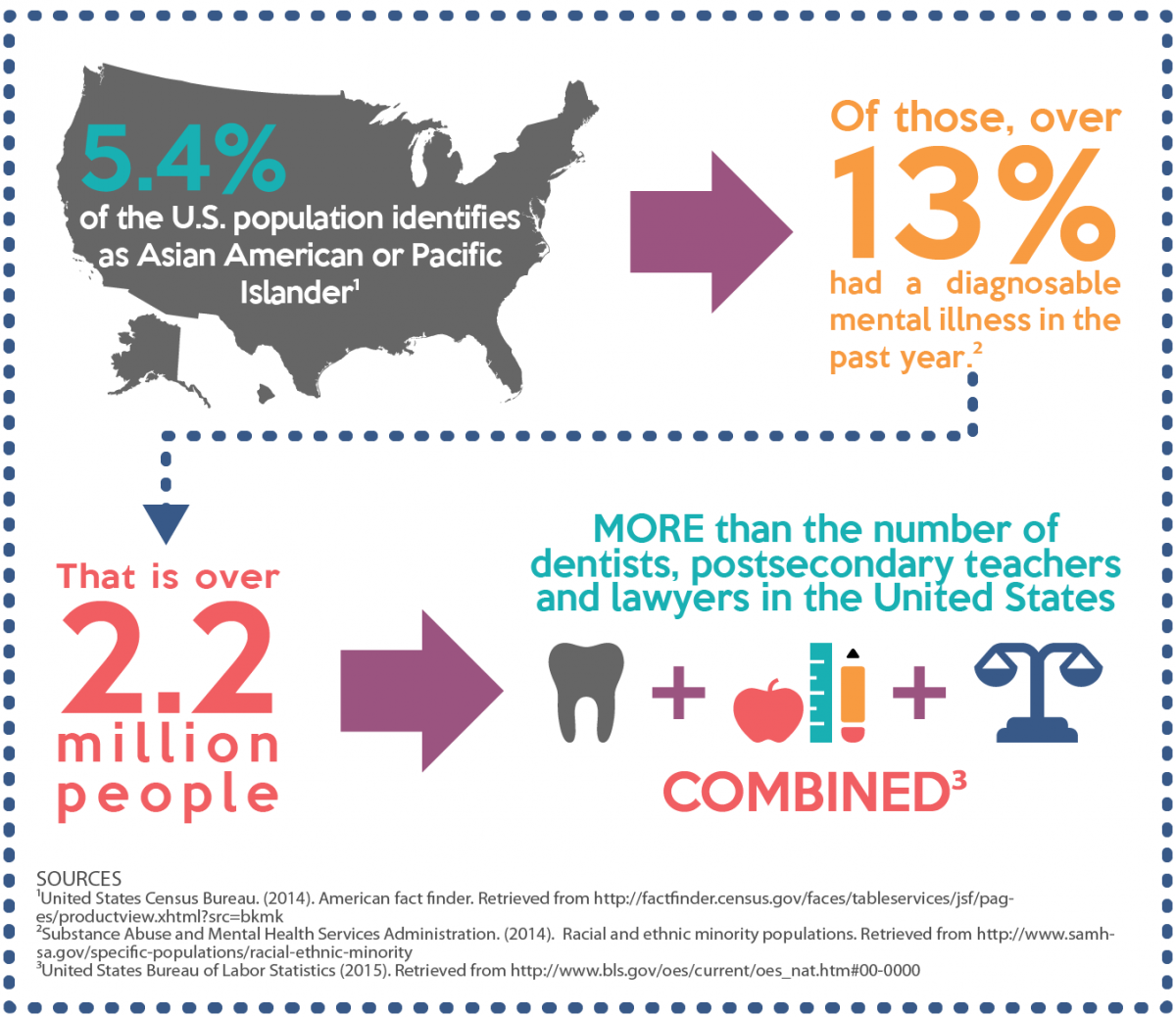 Infographic Mental Health Issue Prevalence Asian Pacific Islander